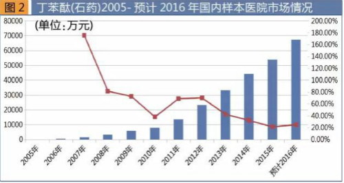 2017版国家医保目录出炉 新增62个西药品种