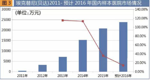 2017版国家医保目录出炉 新增62个西药品种