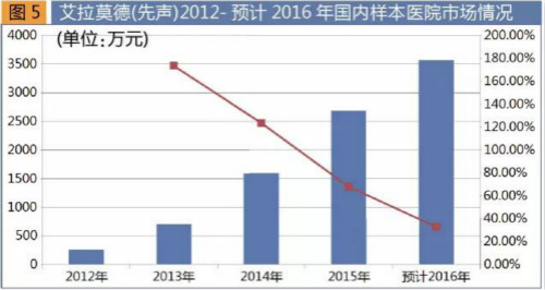 2017版国家医保目录出炉 新增62个西药品种