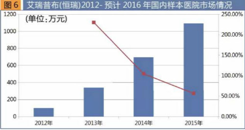 2017版国家医保目录出炉 新增62个西药品种