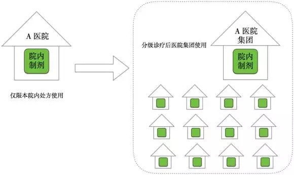 重要信号！医改下一个引爆点出现了？