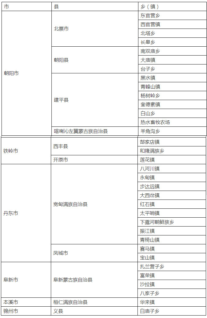 辽宁两票制搅动东北医药市场，洗牌，真的开始了！