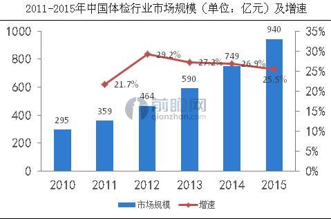 资料来源：前瞻产业研究院整理