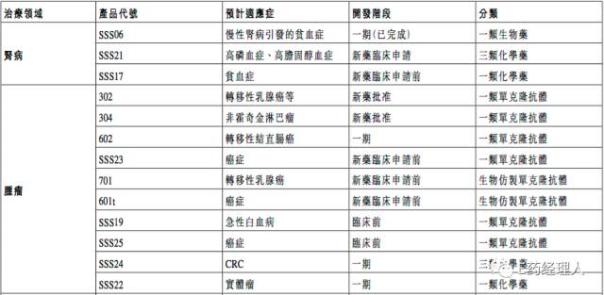 三生制药发2016成绩单：增长67.2%，凭什么？