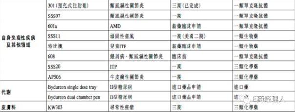 三生制药发2016成绩单：增长67.2%，凭什么？