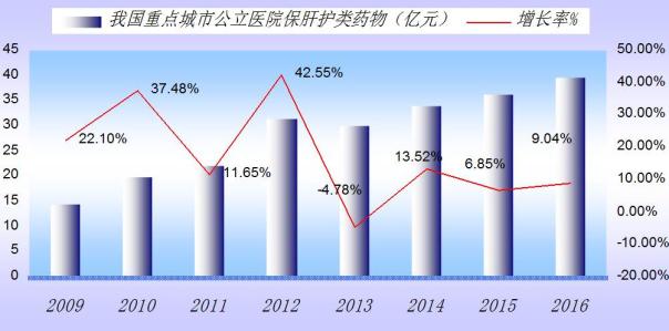 百亿美元大餐！ 非酒精性脂肪肝市场新角逐