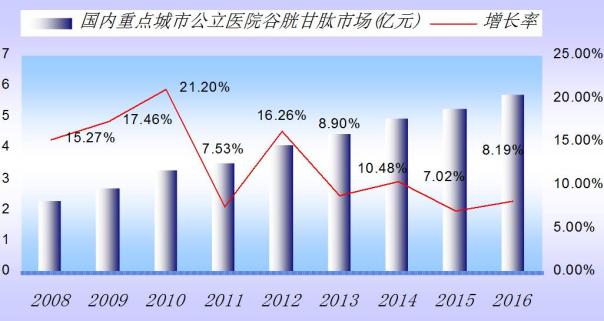 百亿美元大餐！ 非酒精性脂肪肝市场新角逐