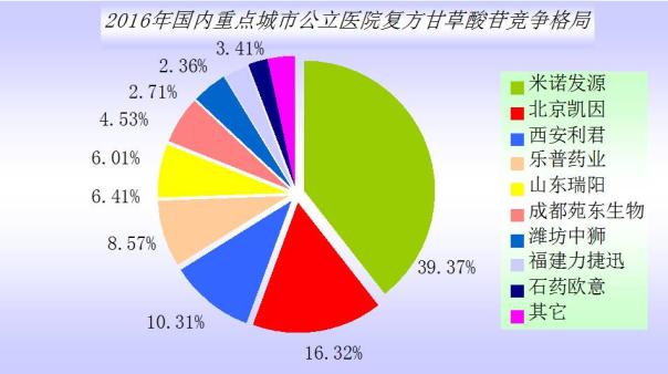 百亿美元大餐！ 非酒精性脂肪肝市场新角逐