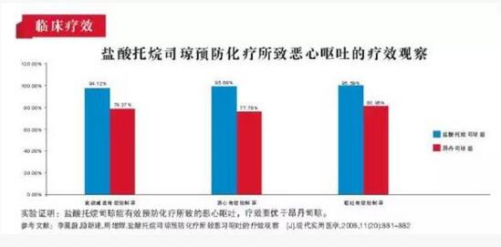 2025年癌症达1900万 新医保目录增止吐药