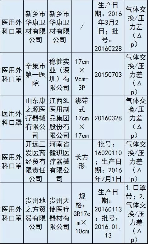 CFDA公告：10家械企产品不合格