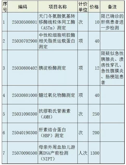 浙江增设医疗服务检验项目 基因检测成热点