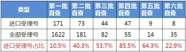 （数据来源：咸达数据V3.2）