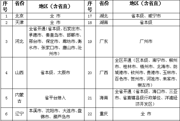 人社部：160个地区1008家医疗机构实现跨省异地就医住院费用直接结算