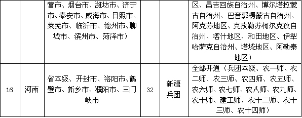 人社部：160个地区1008家医疗机构实现跨省异地就医住院费用直接结算