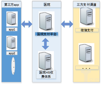 移动支付