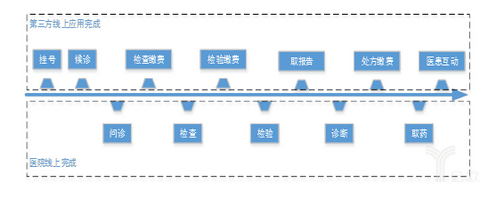 移动支付