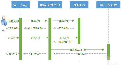 移动支付