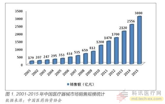 东软、联影、明峰推出高端PET-CT：打破GPS进口垄断